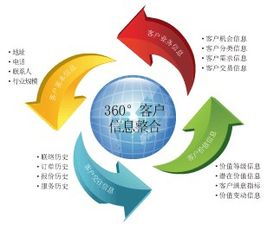 西安客户管理 打造高效客户资料录入系统与CRM声讯联动方案